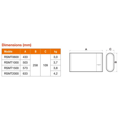 Vortice – Aérotherme mural programmable 70653 – Puissance 600W – Thermostat antigel – Résistance blindée avec dissipateur thermique