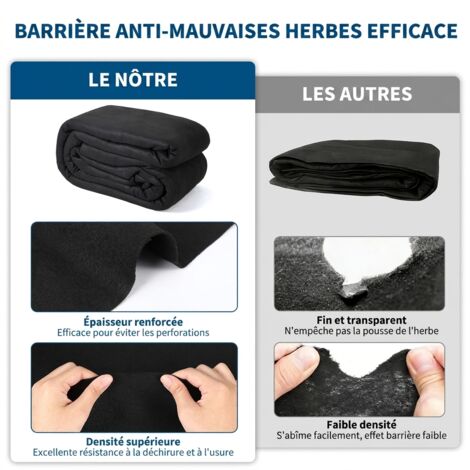 Tapis de Piscine pour Piscine Hors Sol, Protection Anti-Puncture, Multifonctionnel, Installation Facile, Rond, 28 FT