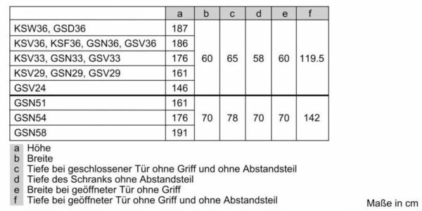 Congélation Bosch GSN36VLEP